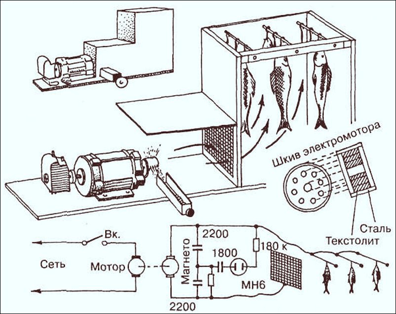 Схема работы электростатической коптильни с фрикционным дымогенератором