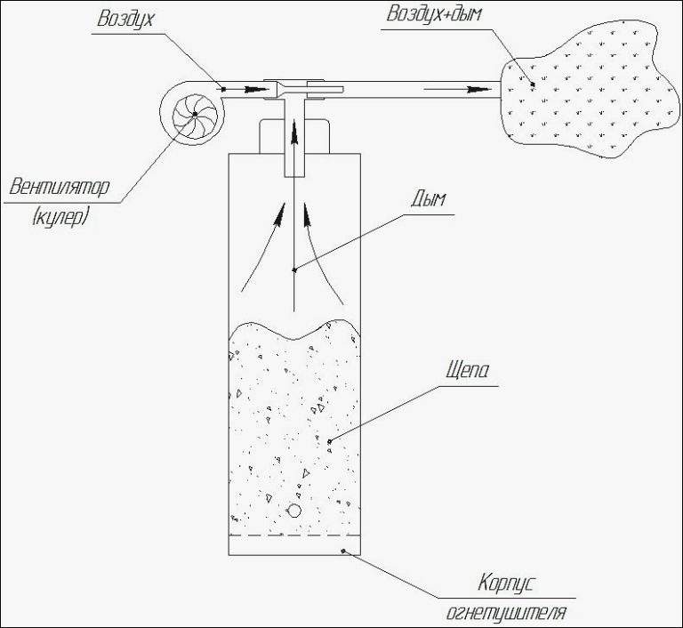 Схема работы дымогенератора из огнетушителя