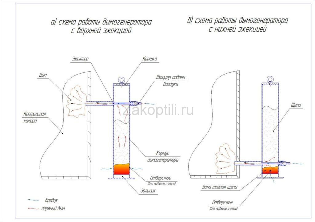 Схема дымогенератора