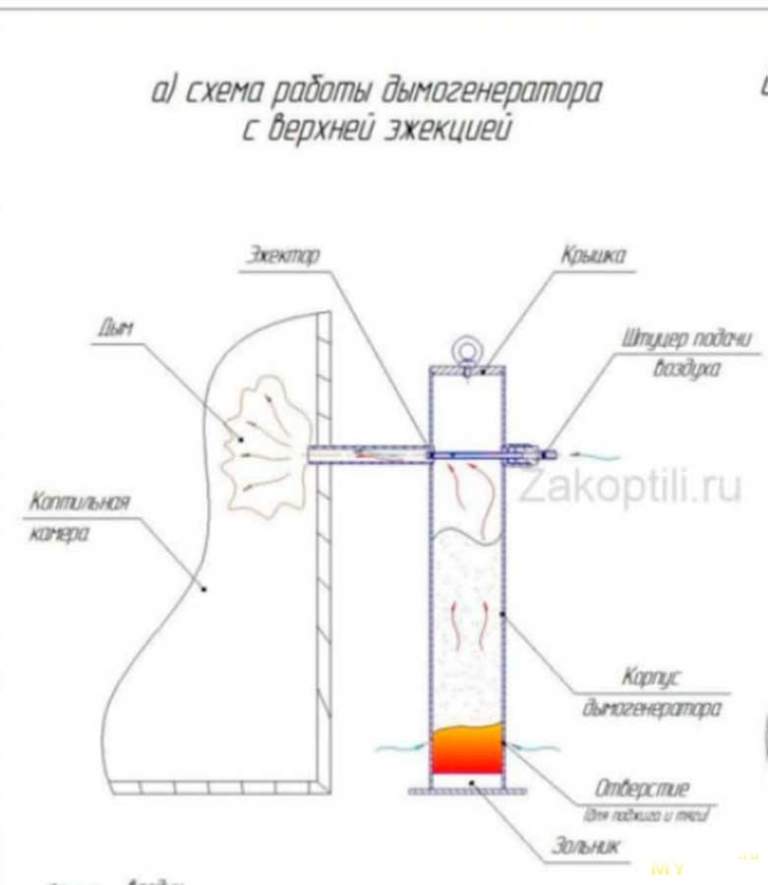 схематический чертеж работы эжектора