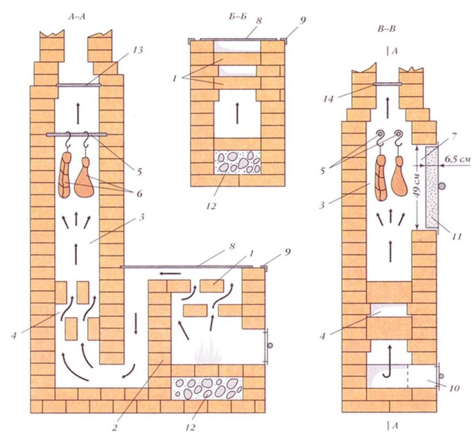 Печь коптильня: разрезы и сечения
