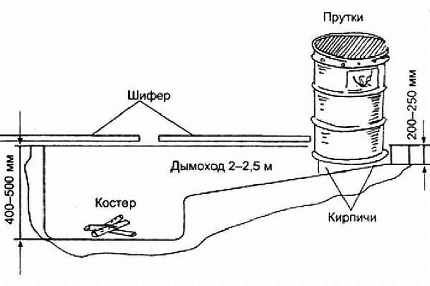 Схема коптильни из бочки