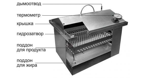 Принцип гидрозатвора