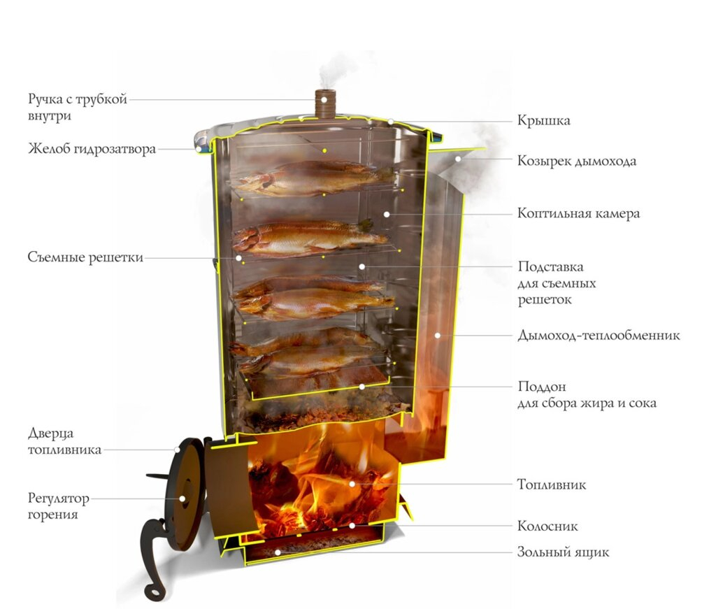 Топочная камера изнутри