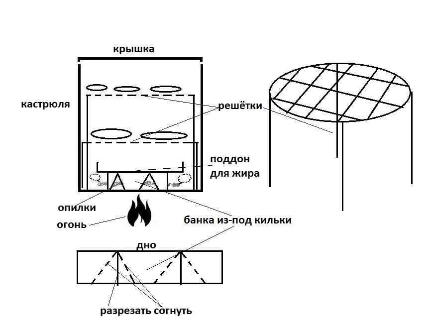 Схема и принцип работы