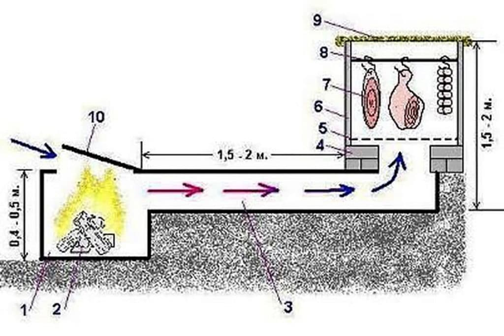 Топка для холодного копчения
