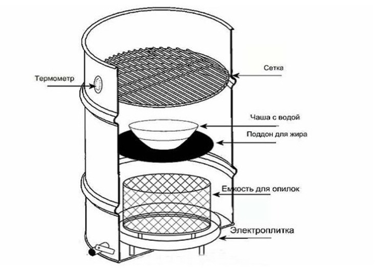 Схема коптильни из бочки